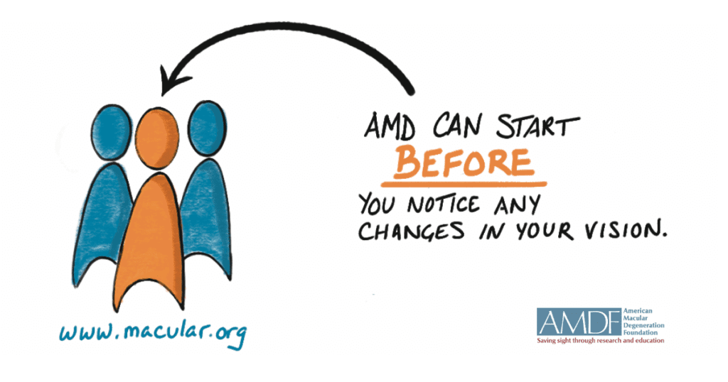 Macular Degeneration can start before you notice changes in vision Simple handdrawn illustration of 3 figures. One in orange is singled out by a black arrow with text that reads AMD (age-related macular degeneration) can start BEFORE you notice any changes in your vision. www.macular.org and the American Macular Degeneration Foundation logo across the bottom.